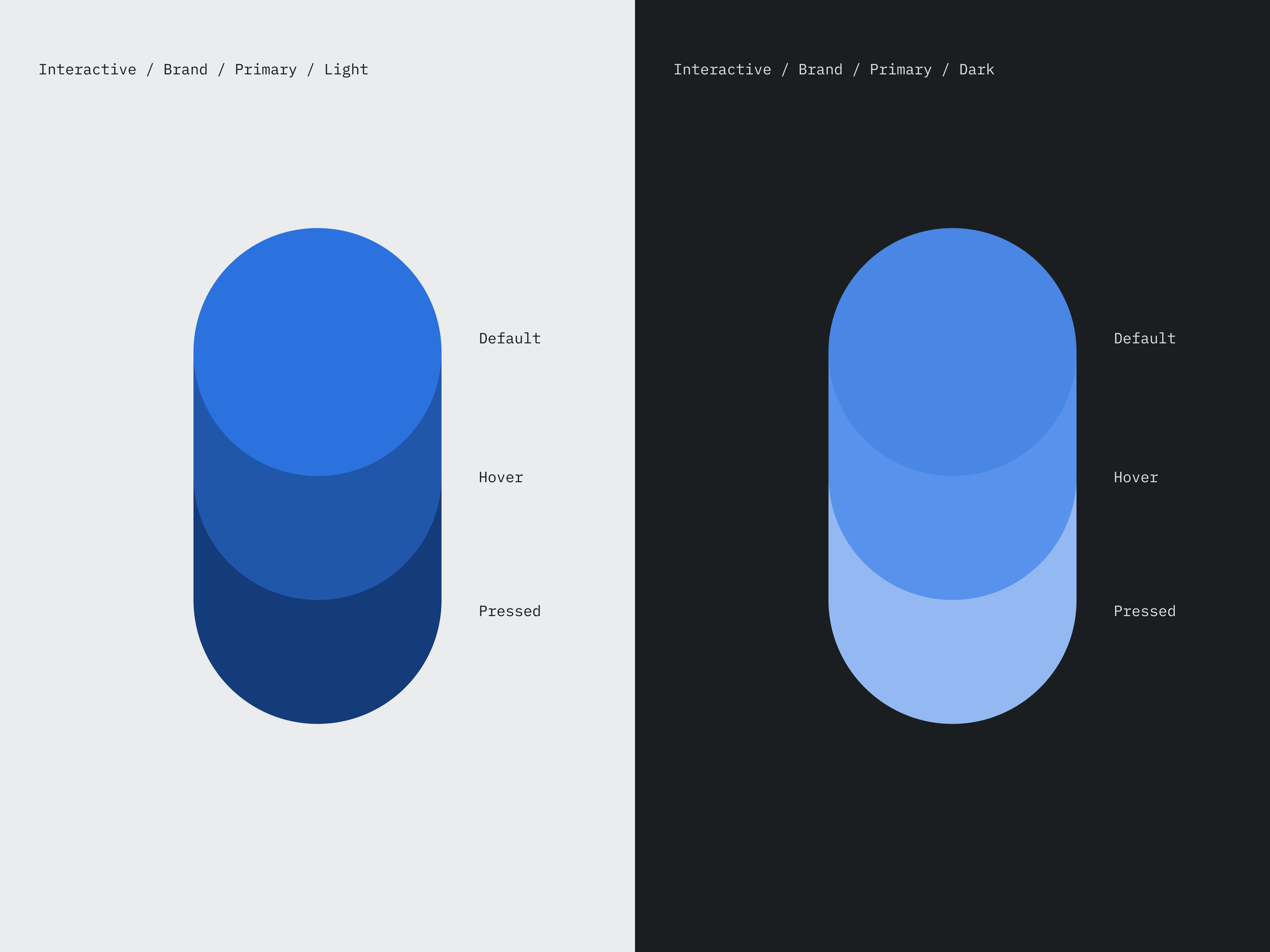 Primary interactive element specifications